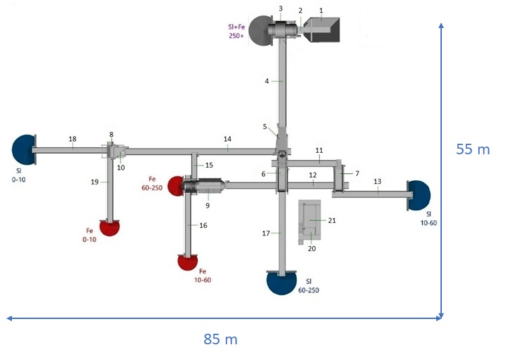 Process Plant Engineering - NordRock